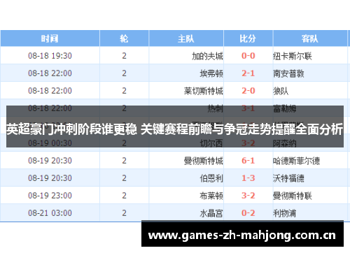 英超豪门冲刺阶段谁更稳 关键赛程前瞻与争冠走势提醒全面分析